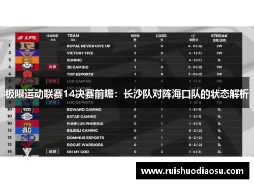极限运动联赛14决赛前瞻：长沙队对阵海口队的状态解析